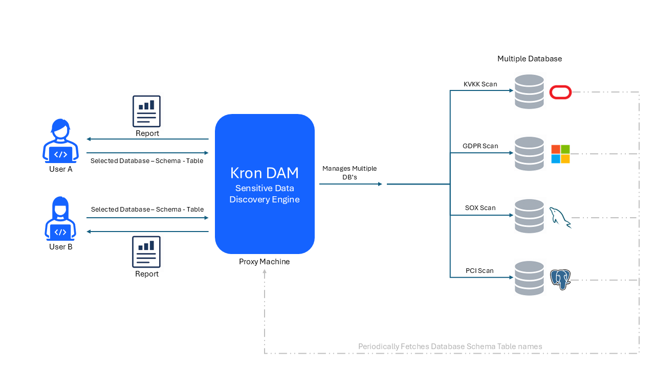 DDM sistemi nasıl çalışır?